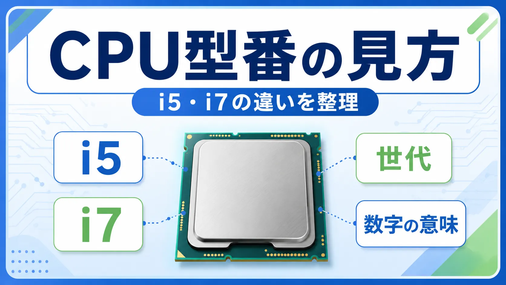 CPUの型番の見方とは?i5・i7の違いを初心者向けに解説