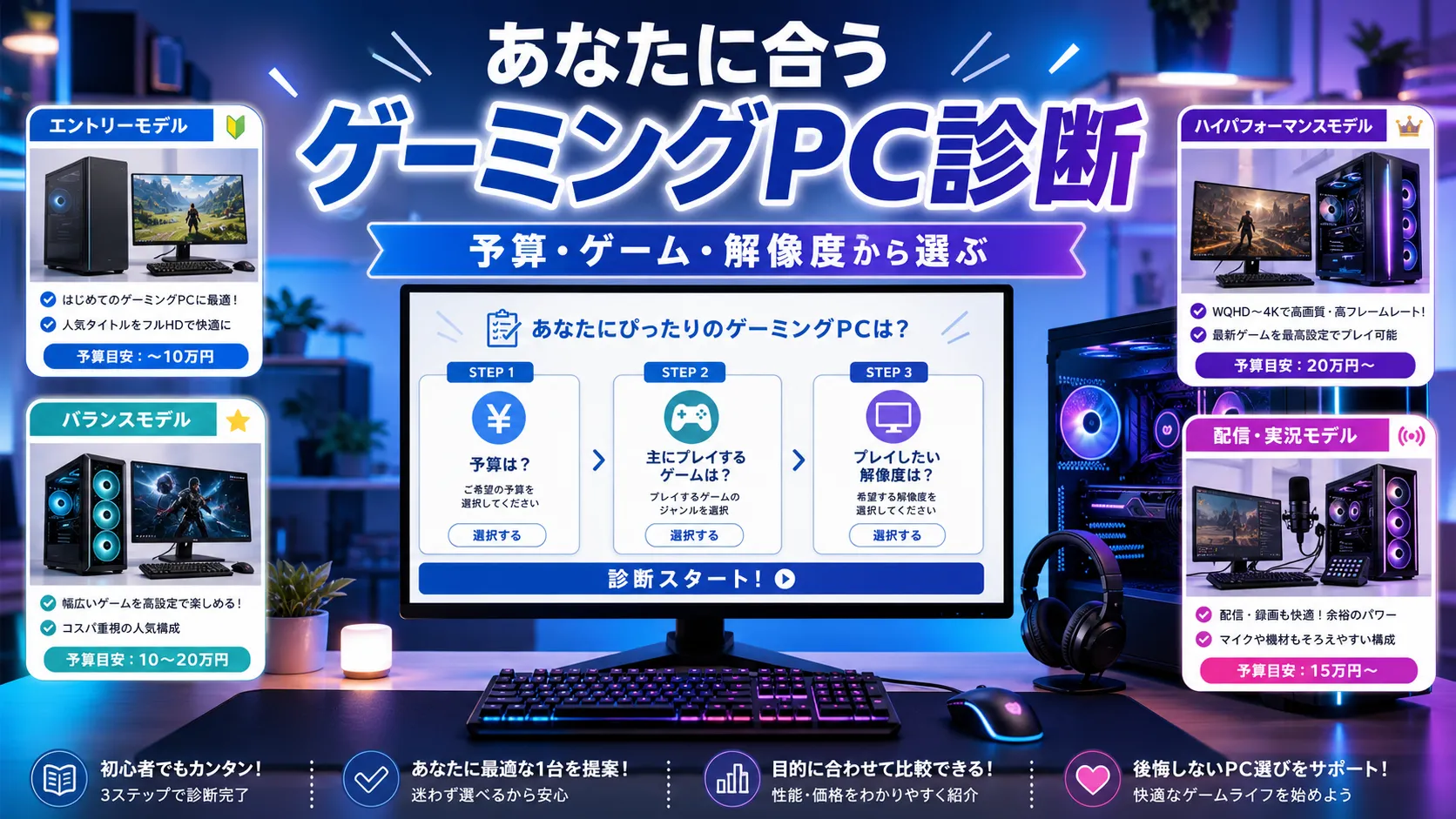 あなたに合うゲーミングPC診断